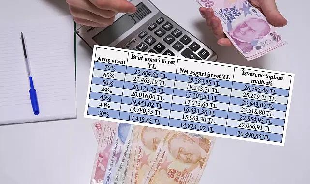 2024 ASGARİ ÜCRET ZAMMI: Tek formül masada! 2024 asgari ücret ne olur, 15000 TL oldu mu?