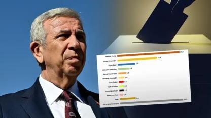 Anket sonuçları gündem oldu! Mansur Yavaş rakiplerini geride bıraktı