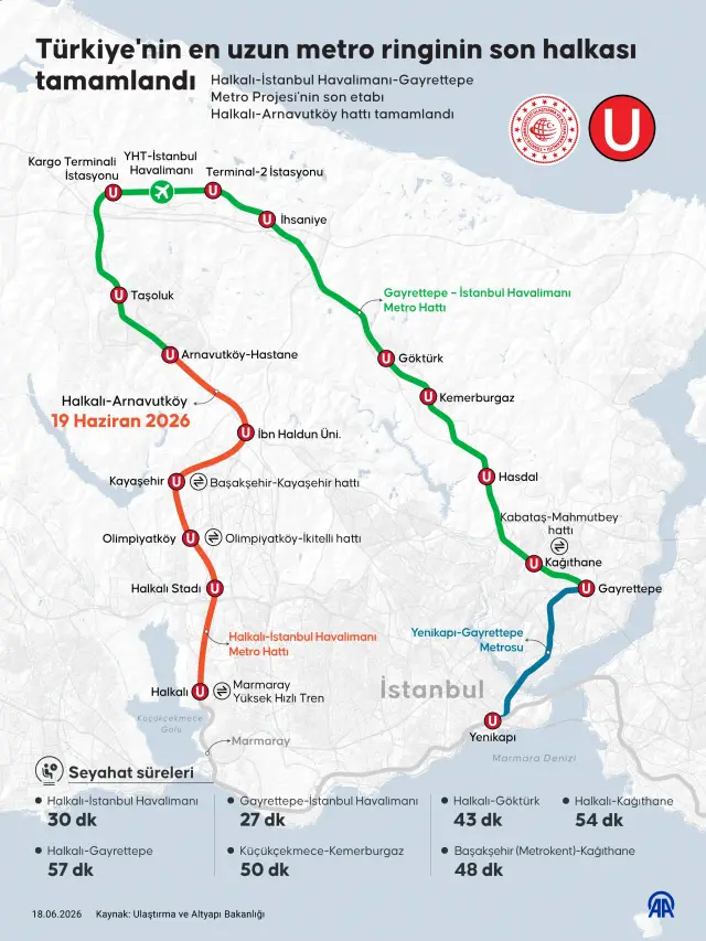 Halkalı-İstanbul Havalimanı metro hattı hizmete açıldı! 31 Temmuz'a kadar ücretsiz olacak